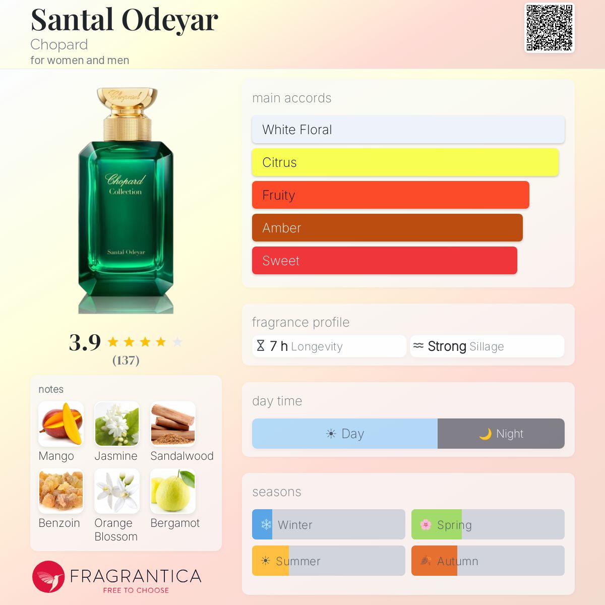 Profile card