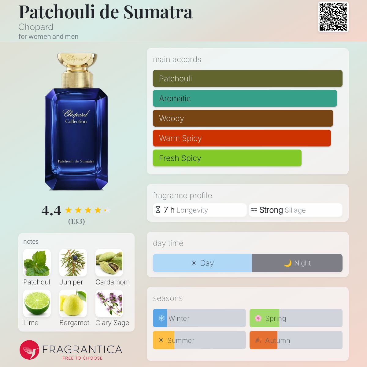 Profile card