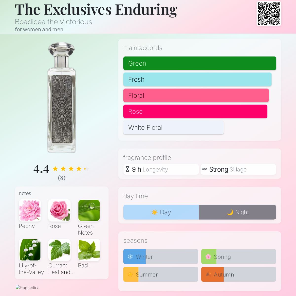 The Exclusives Enduring Boadicea the Victorious perfume a