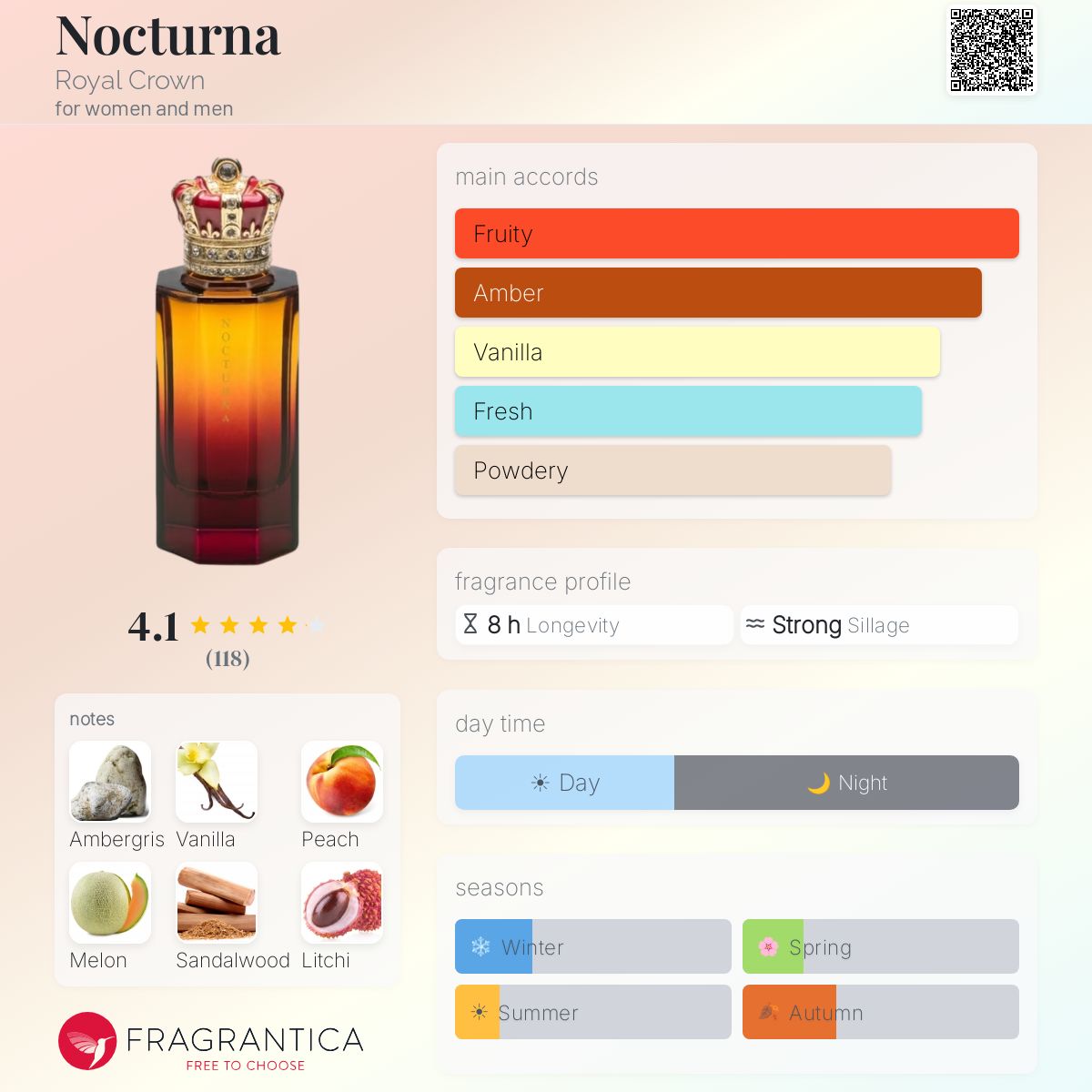 Profile card