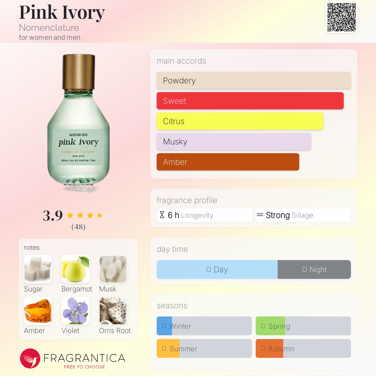 Pink Ivory Nomenclature perfume - a new fragrance for women