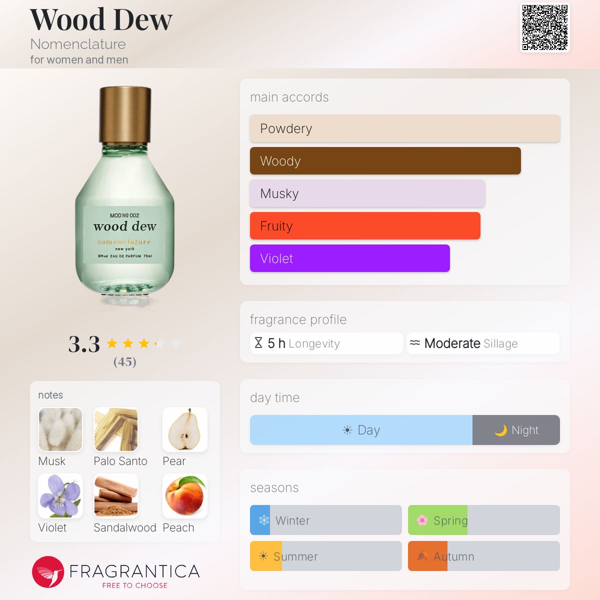 Wood Dew Nomenclature perfume - a fragrance for women and men 2022