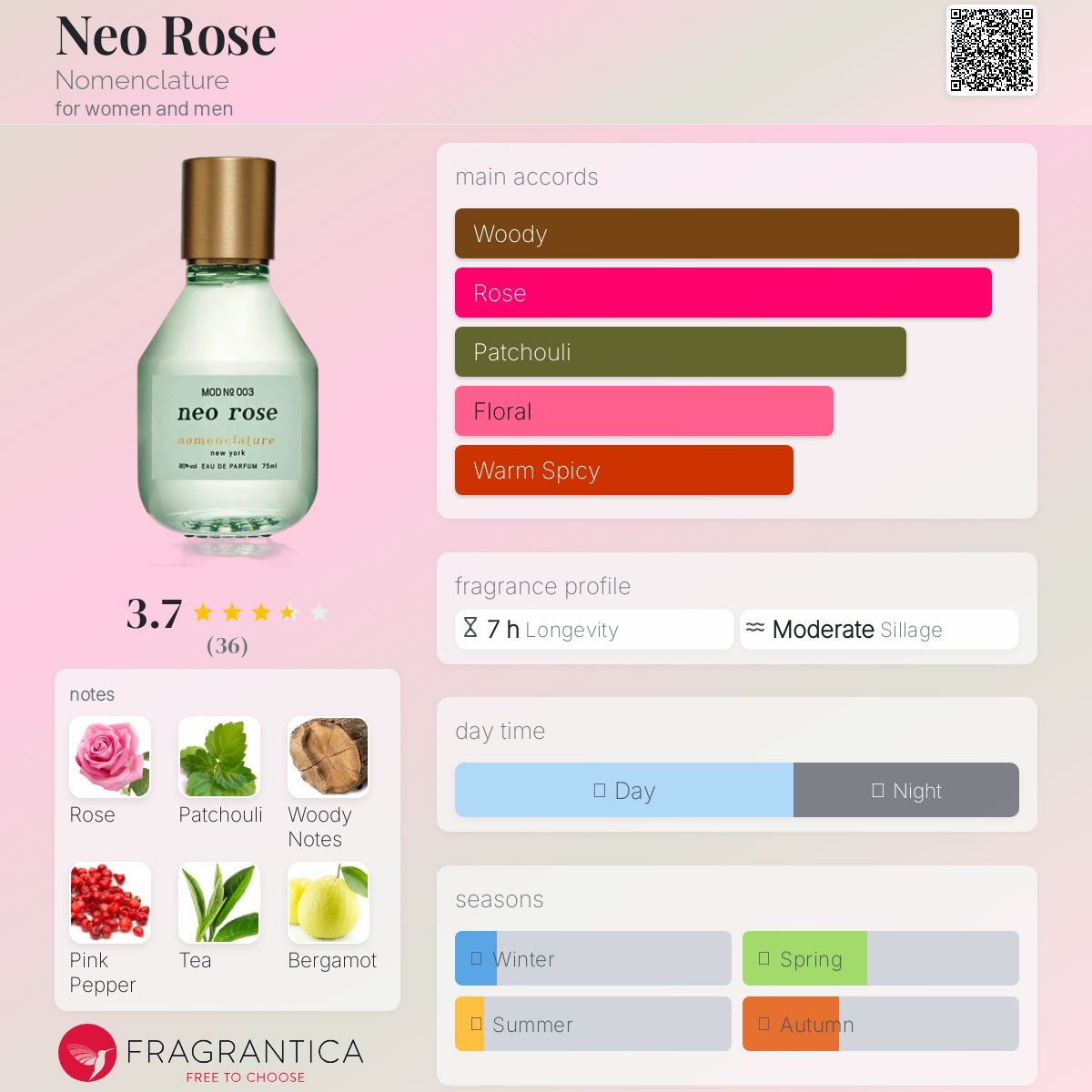 香水(女性用) nomenclature neo rose Eau de Parfum 20ml neo rose - Eau de Parfum | Nomenclature Modern Eclectics