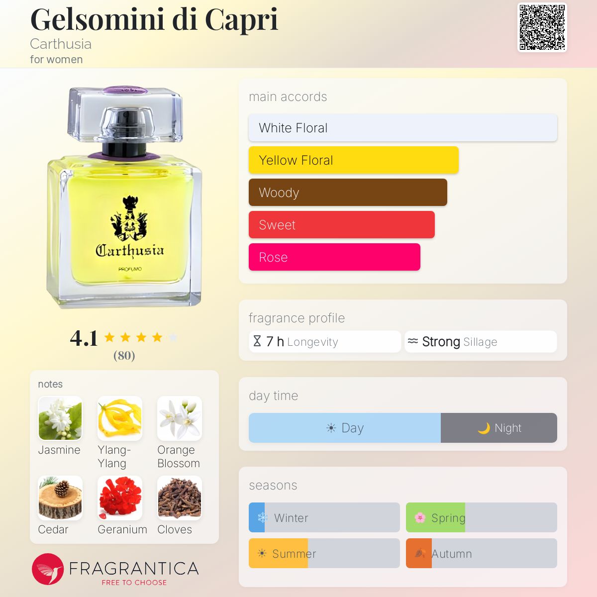 Gelsomini di Capri Carthusia perfume - a fragrance for women 2009