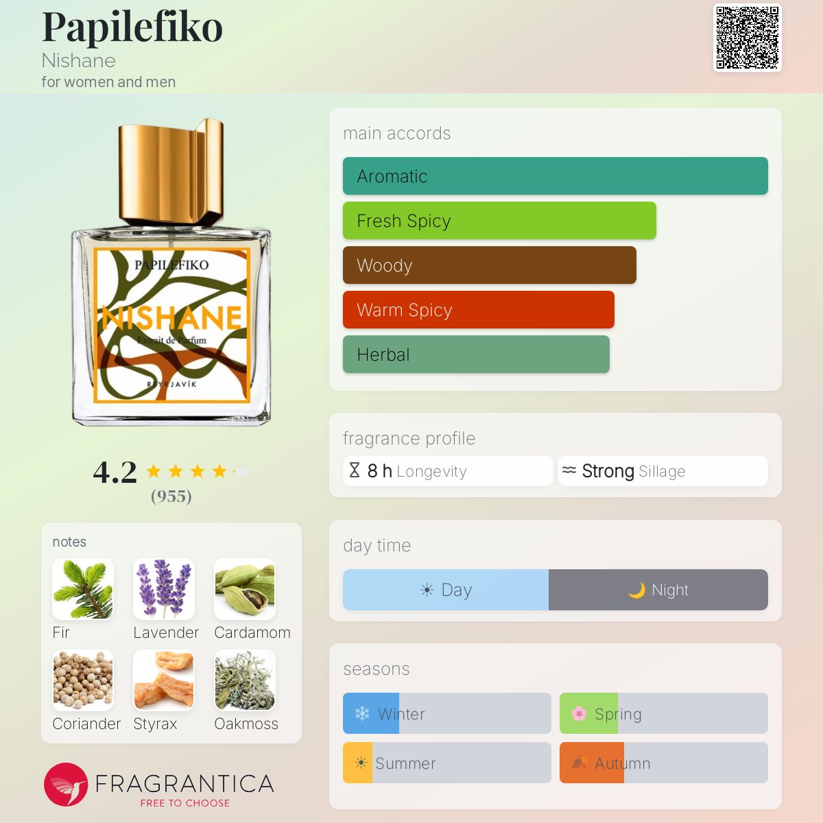 Papilefiko Nishane perfume - a fragrance for women and men 2022