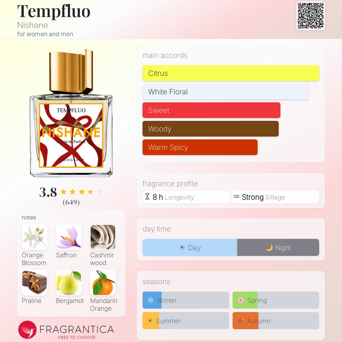 Profile card