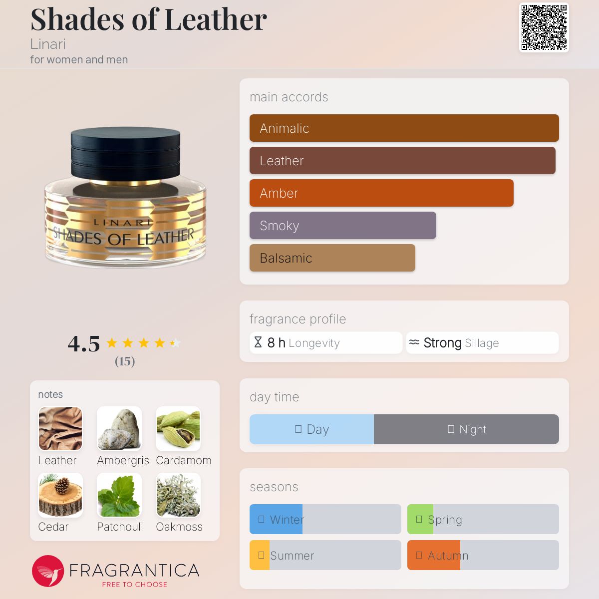 香水(ユニセックス) LINARI SHADES OF LEATHER Eau de Parfum Shades of Leather Linari perfume - a new fragrance for women