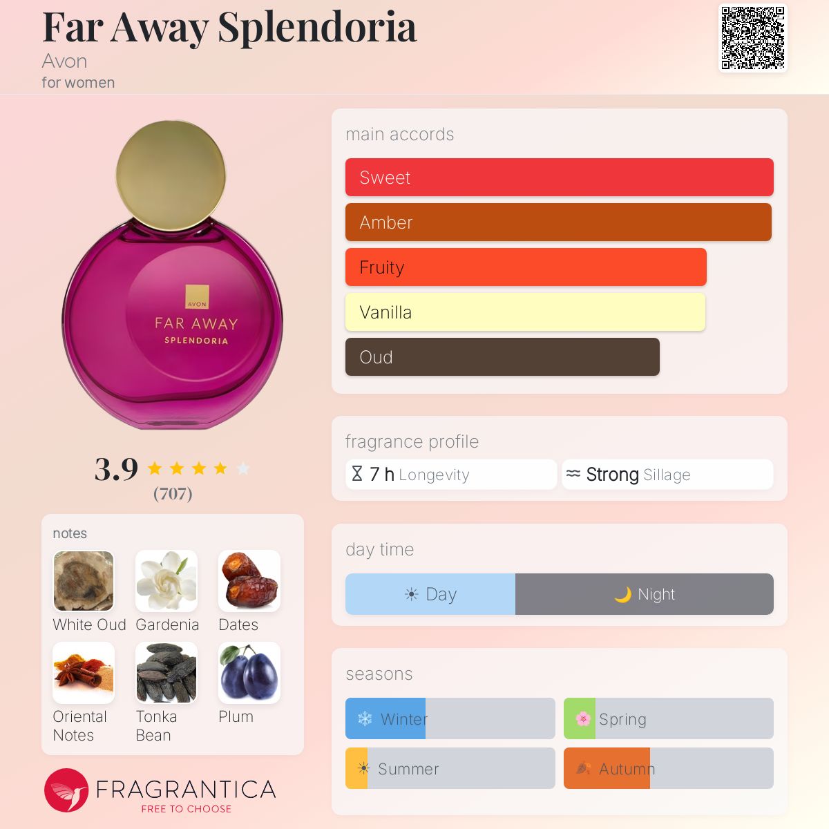 Profile card