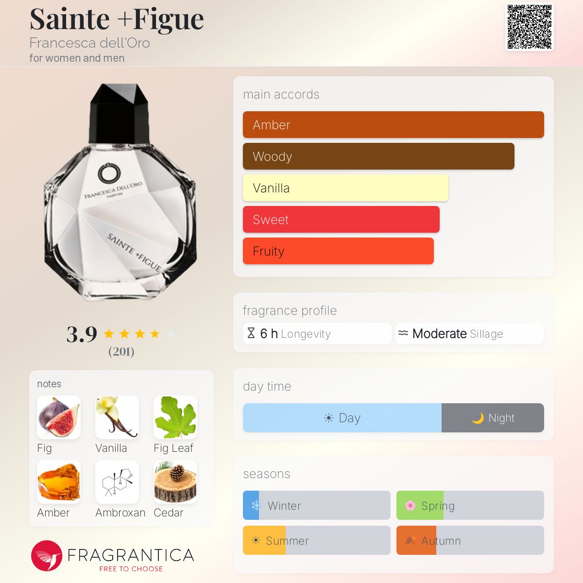 Profile card