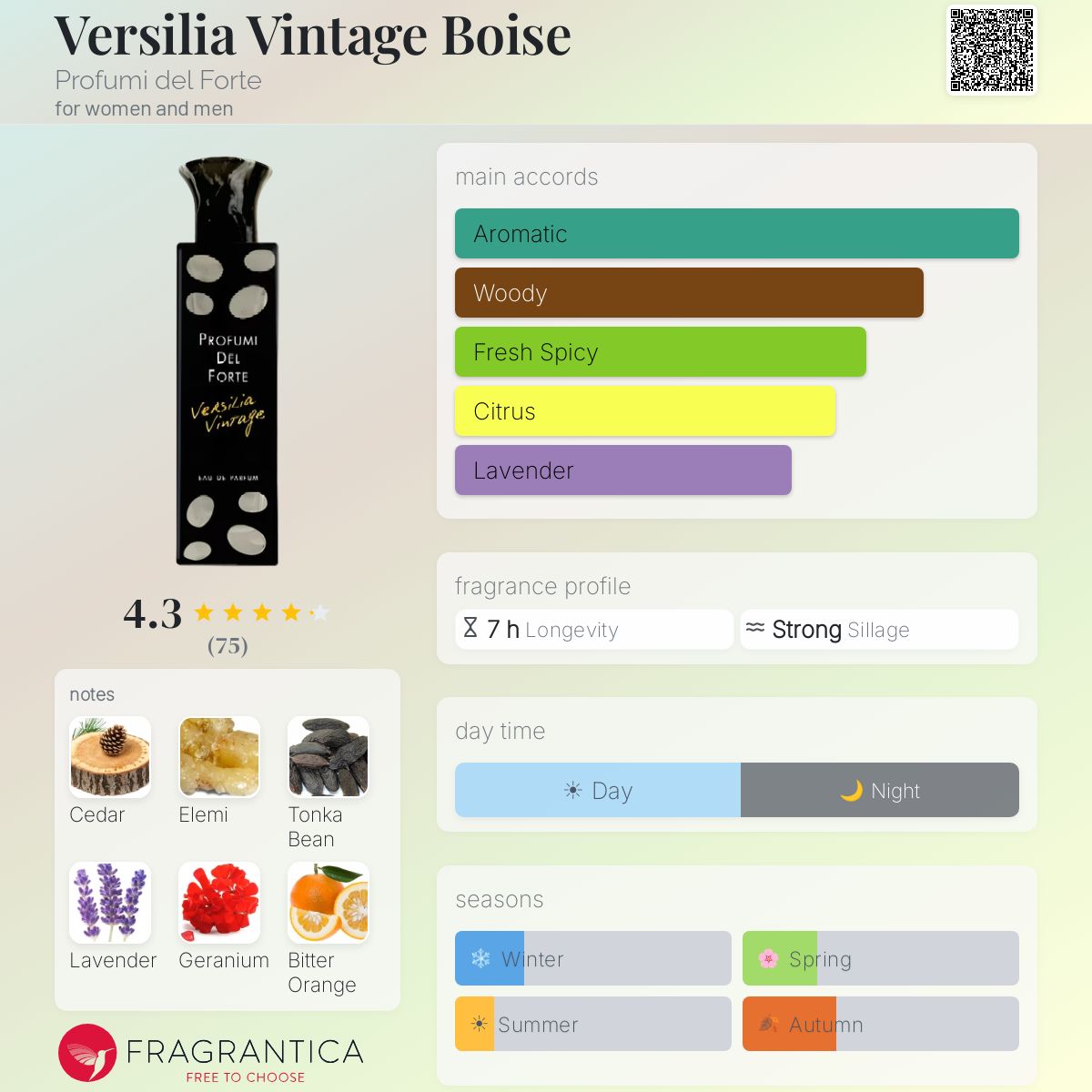Profile card