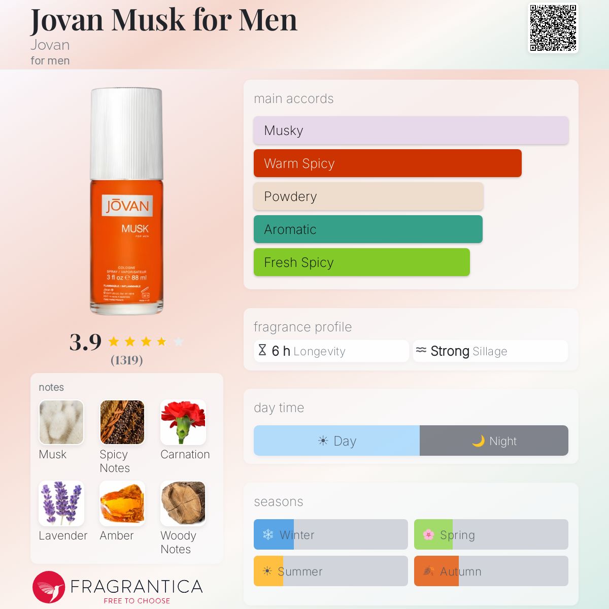 Fragrantica image 5