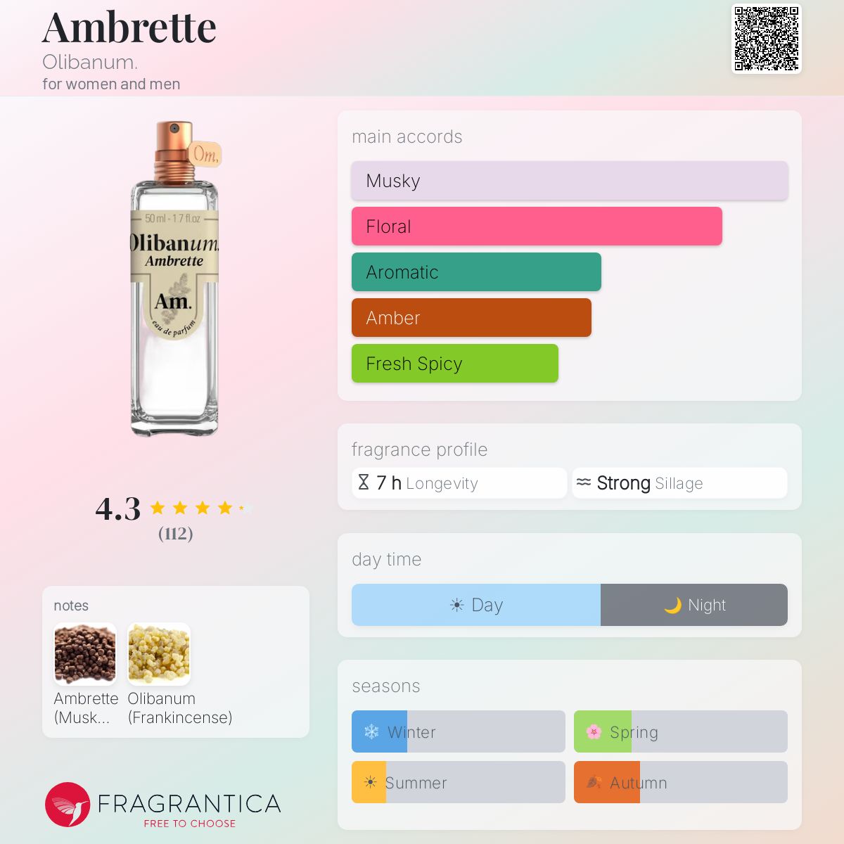 Ambrette Olibanum. perfume - a fragrance for women and men 2022