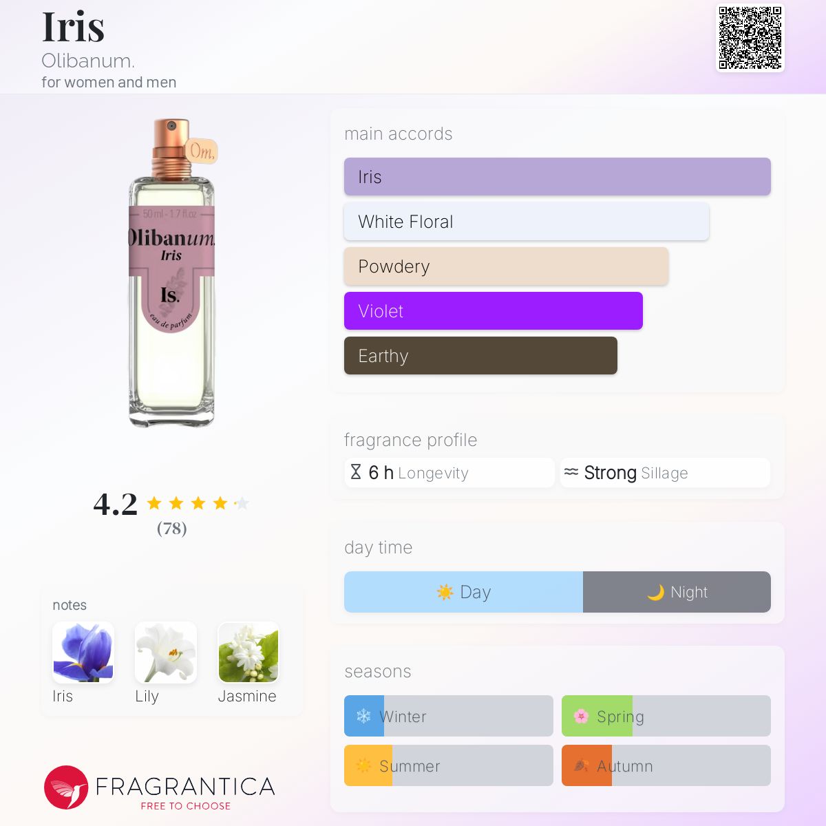 OLIBANUM IRIS オリバナム アイリス EDP 50ML Olibanum - Iris