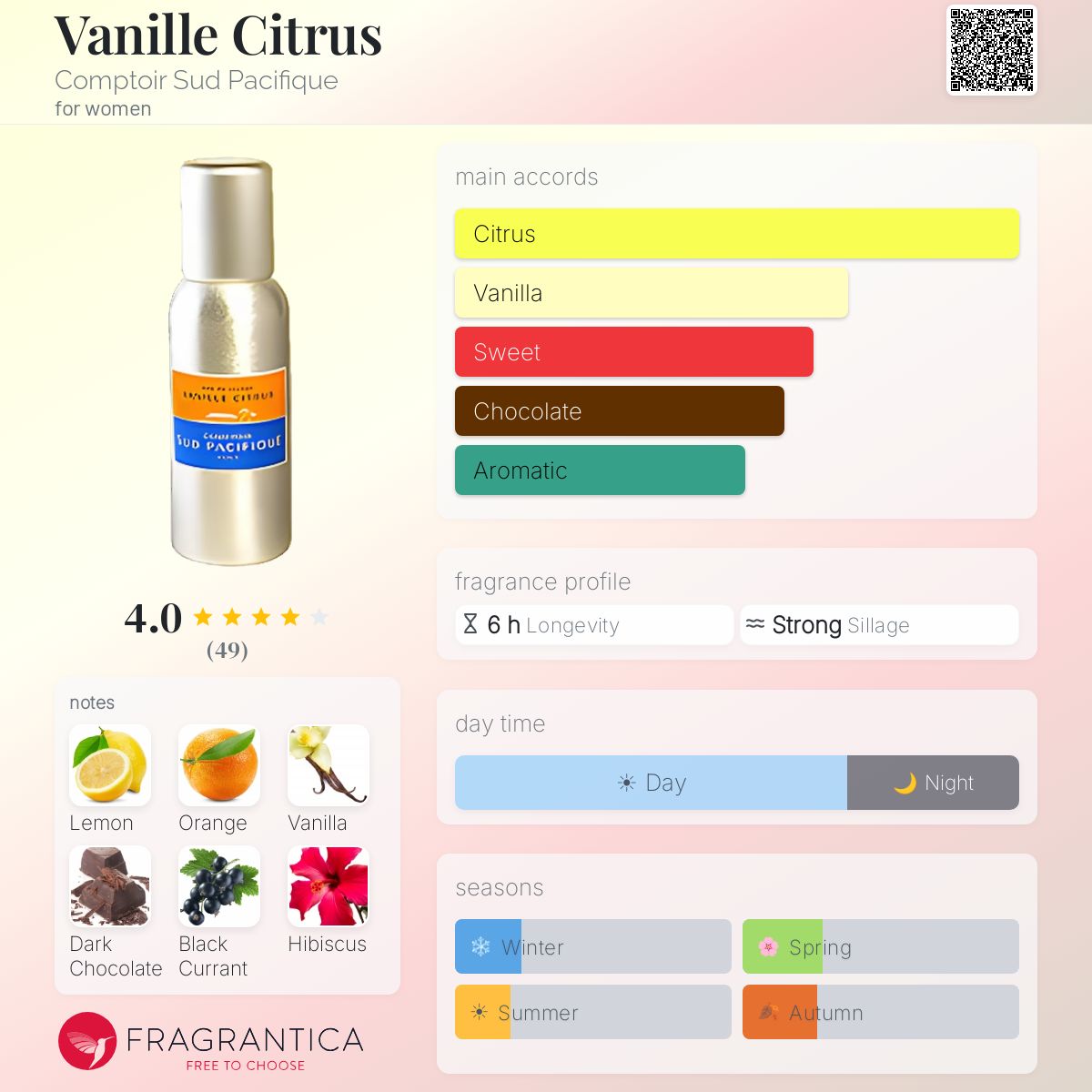 Fragrantica image 5