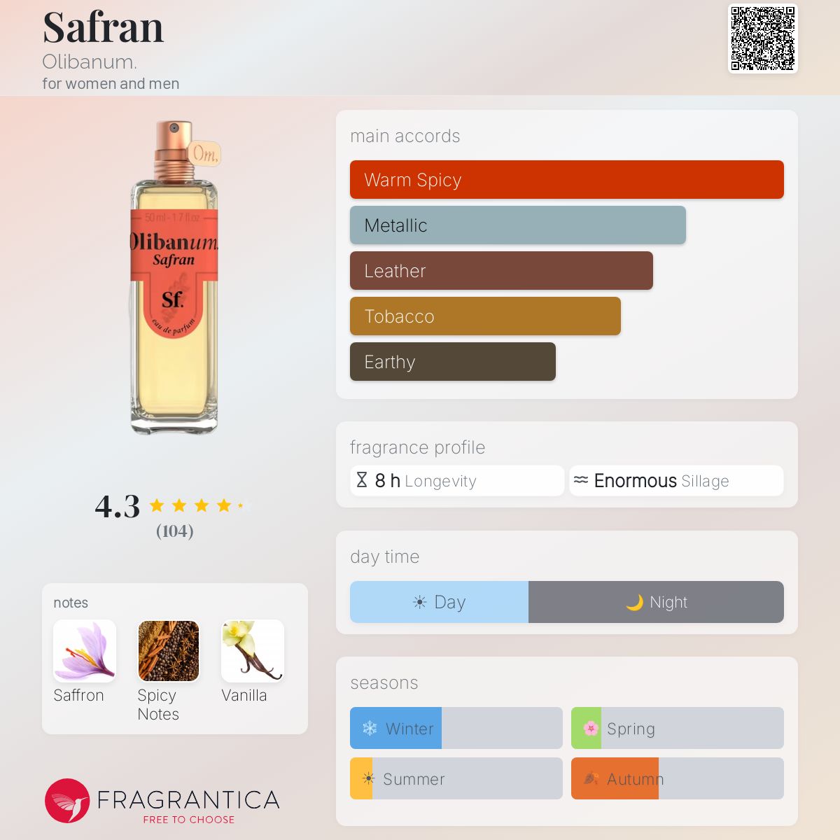 Safran Olibanum. perfume - a fragrance for women and men 2022