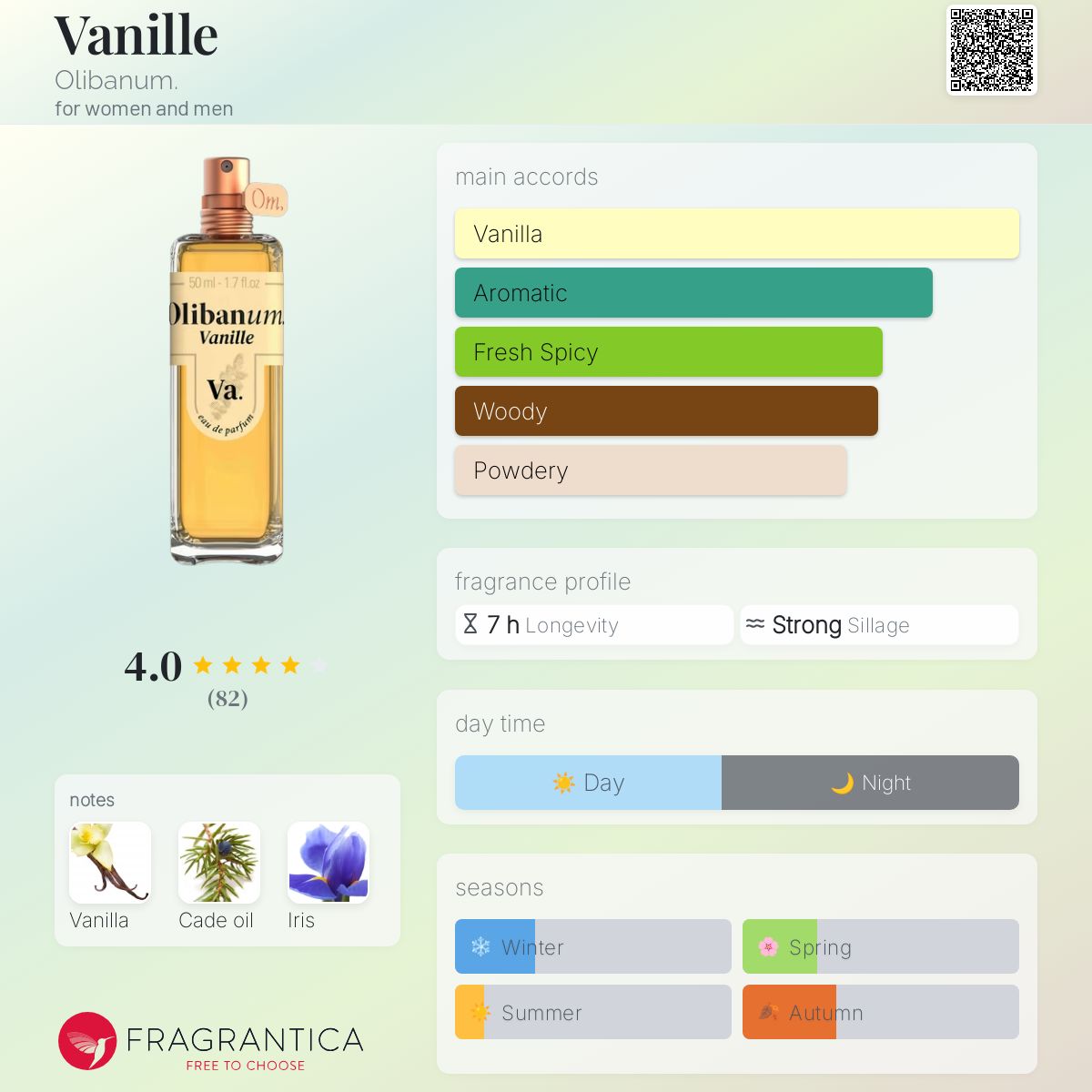 Vanille Olibanum. perfume - a fragrance for women and men 2022