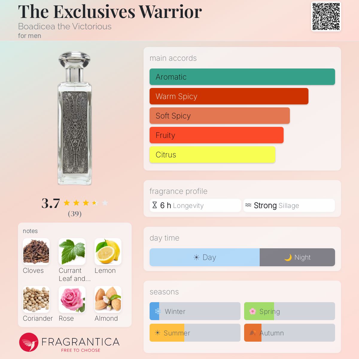 Fragrantica image 5