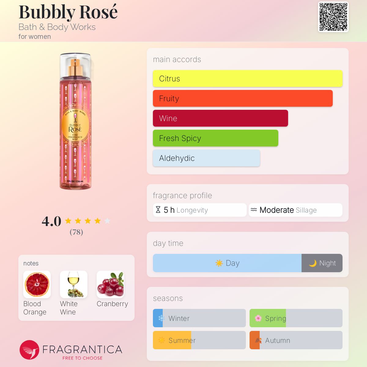 Bubbly Rosé Bath \u0026amp;amp; Body Works perfume - a fragrance for women 2021, image size:1200x1200