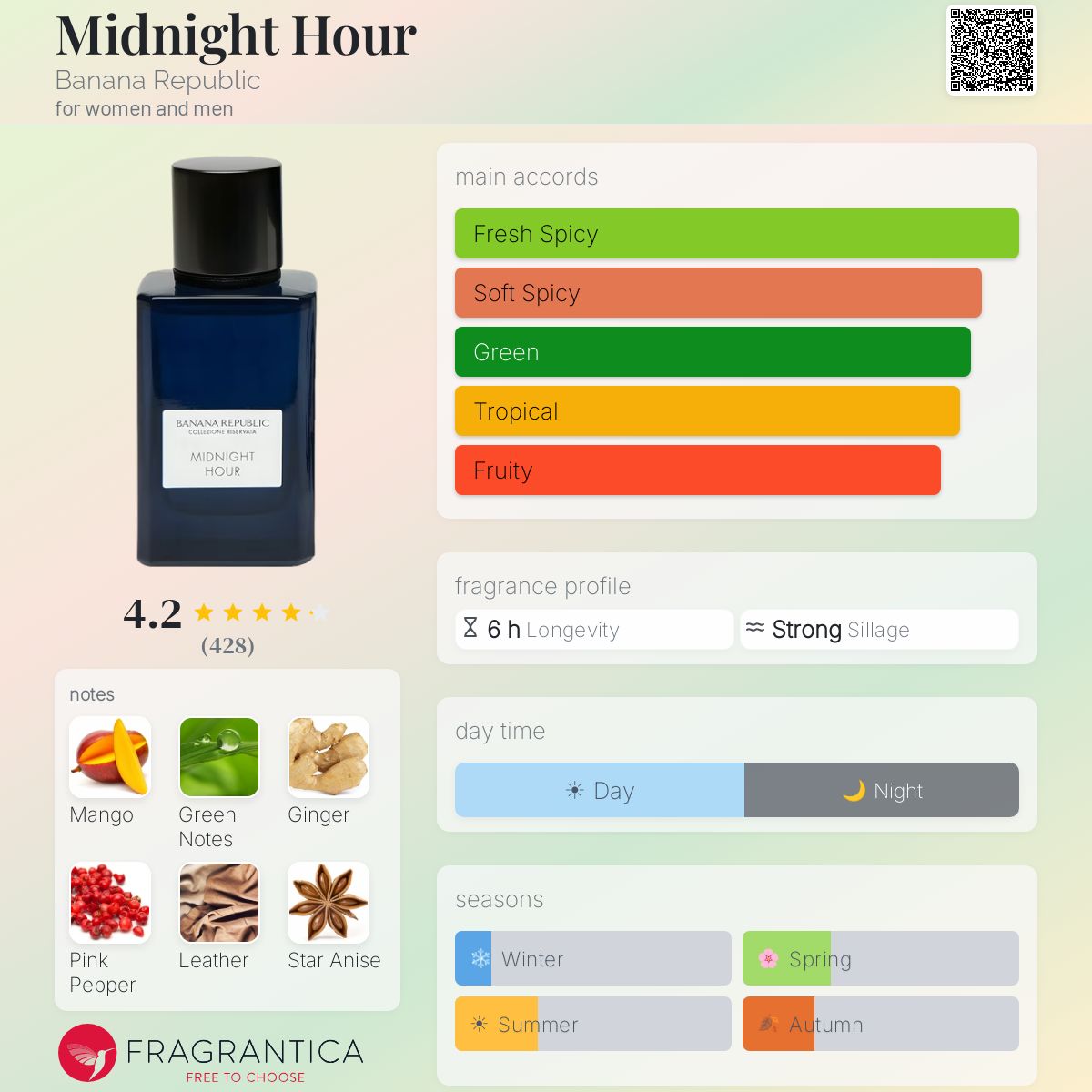 tobacco and tonka bean banana republic fragrantica Midnight Hour Banana Republic perfume