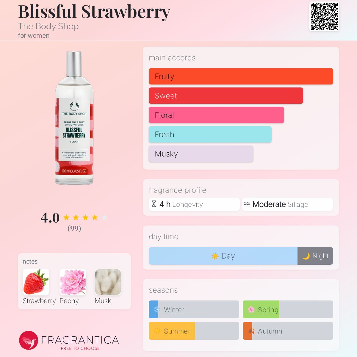 Blissful Strawberry The Body Shop perfume a fragrance for women 2022