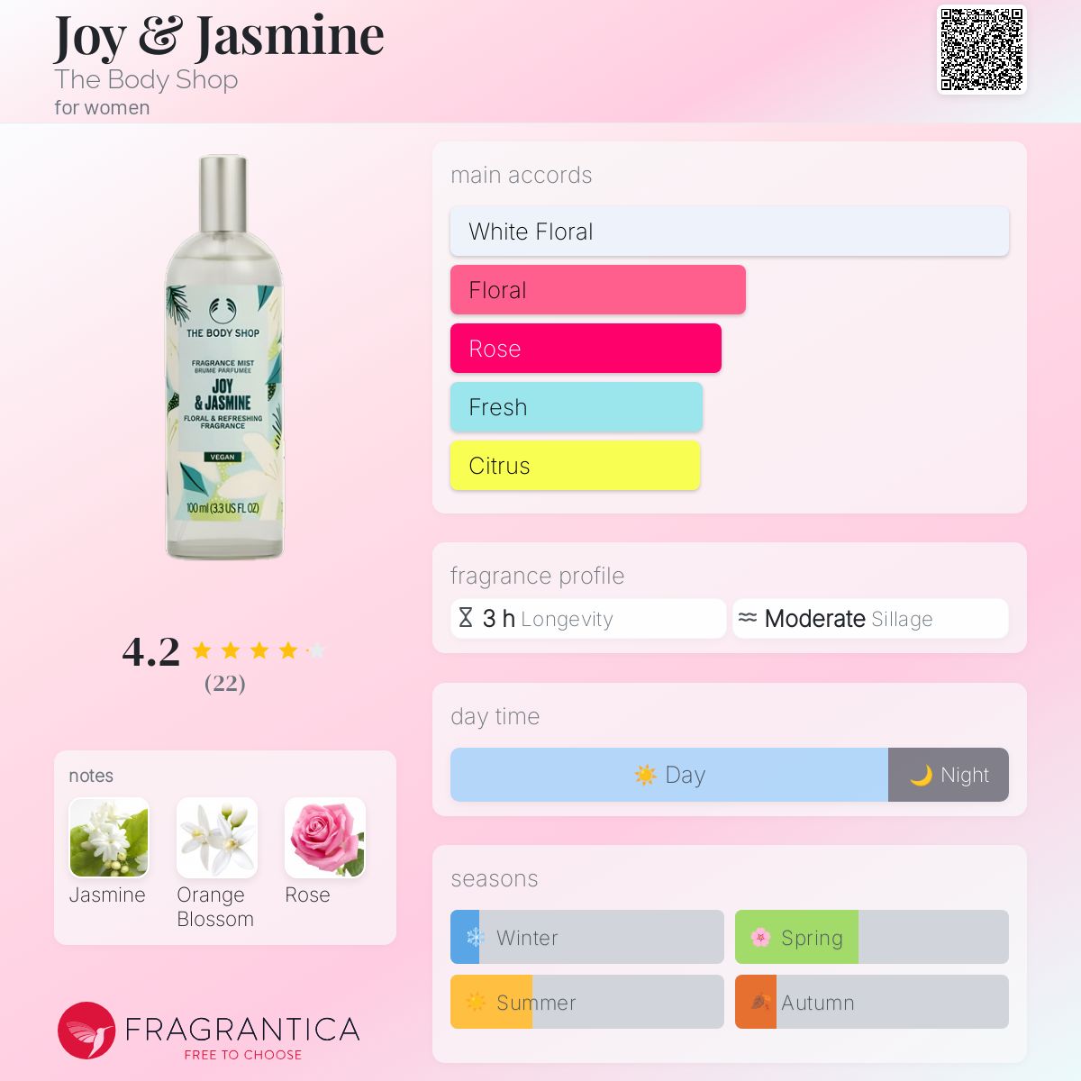 Joy & Jasmine The Body Shop perfume a fragrance for