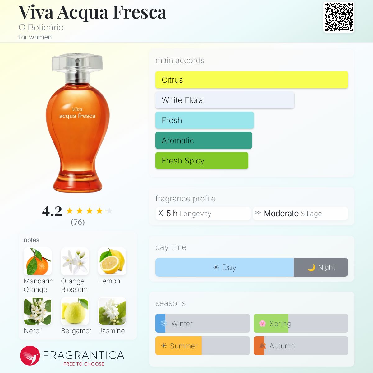 Profile card