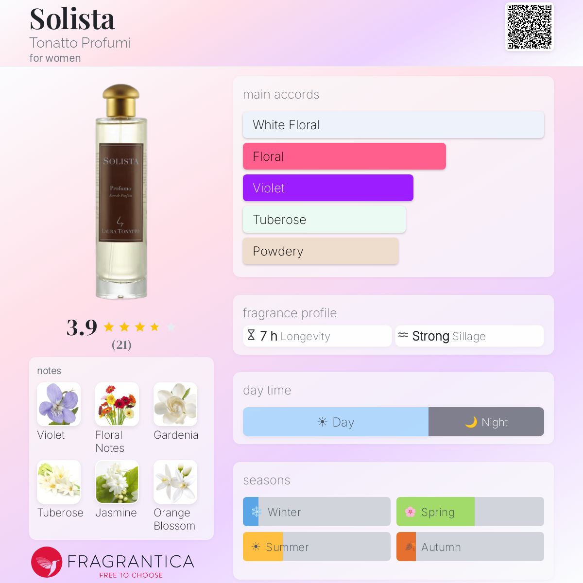 Fragrantica image 5