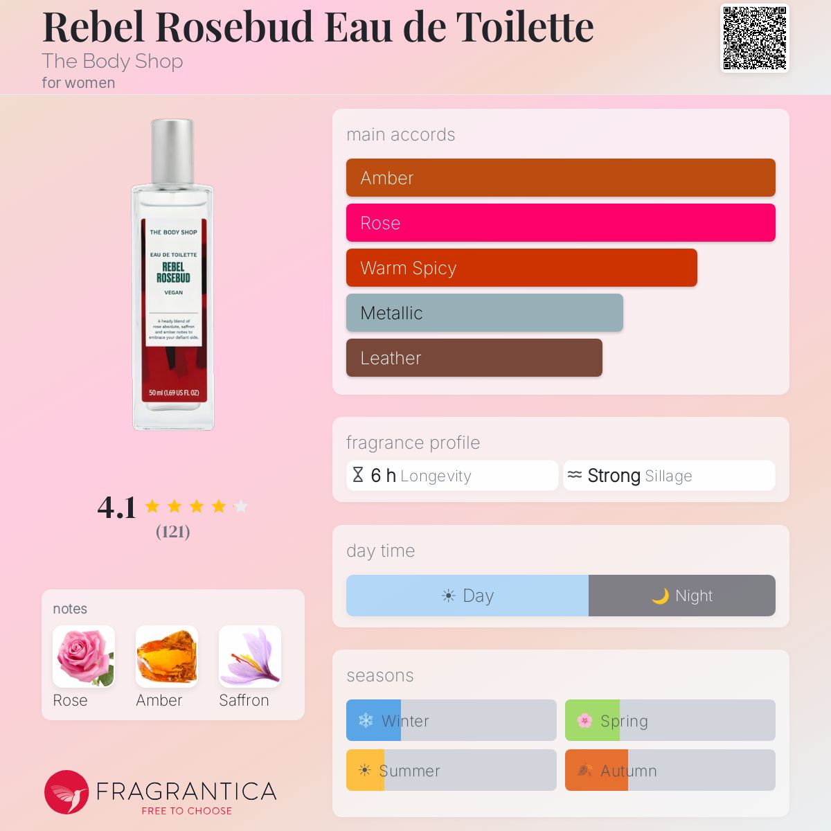 Profile card