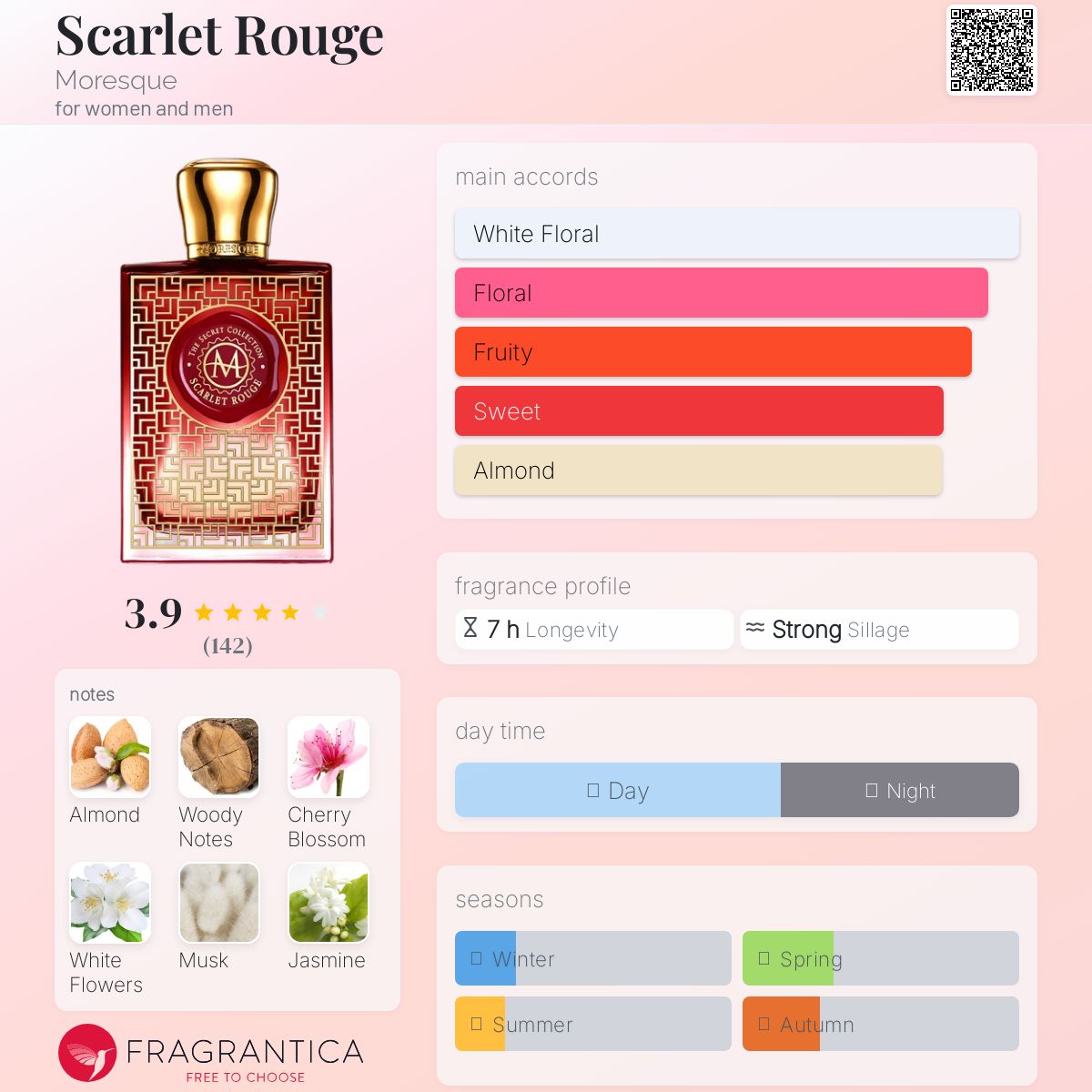 PANPURI SCARLET ROUGE オードゥトワレ50ml PANPURI SCARLET ROUGE オードゥトワレ50ml