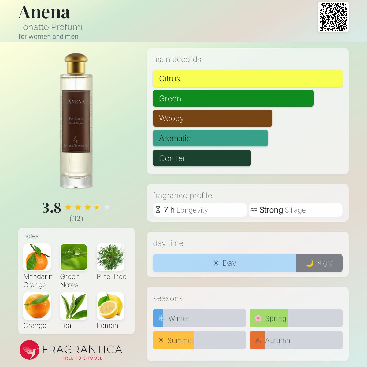 Fragrantica image 5