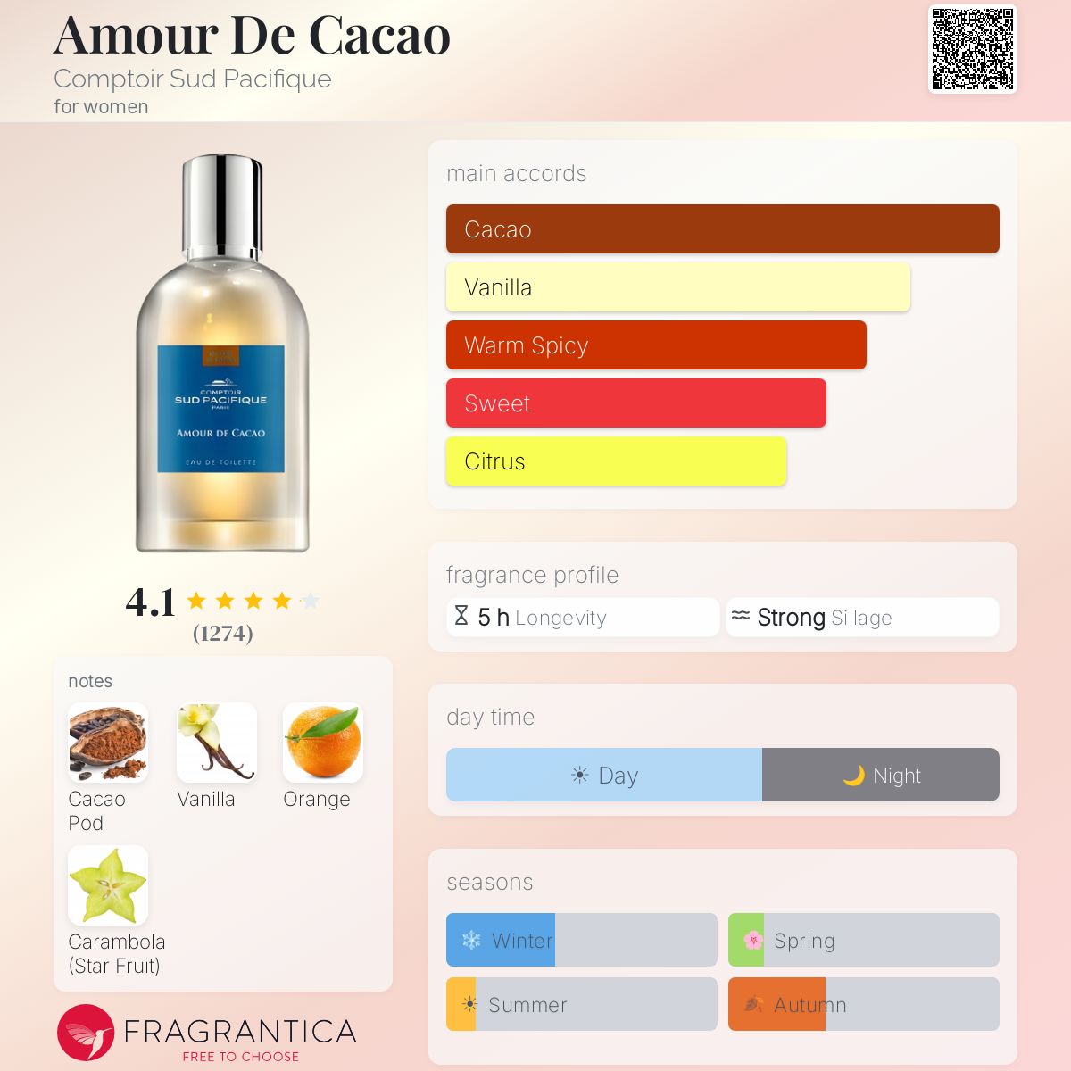 Profile card