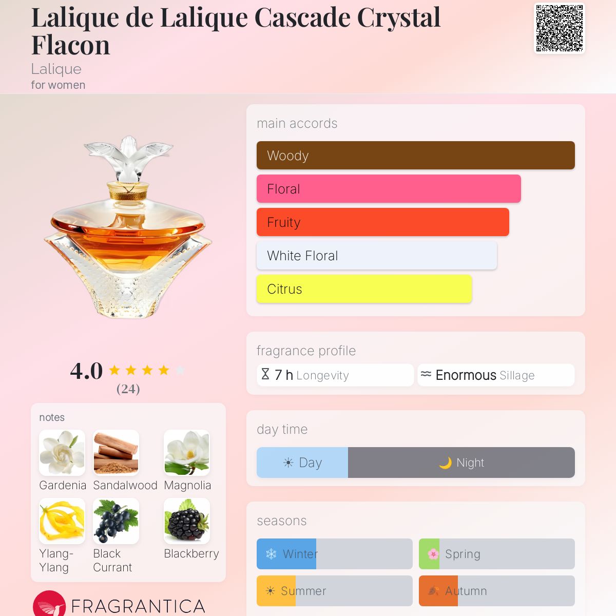 Lalique de Lalique Cascade Crystal Flacon Lalique perfume - a