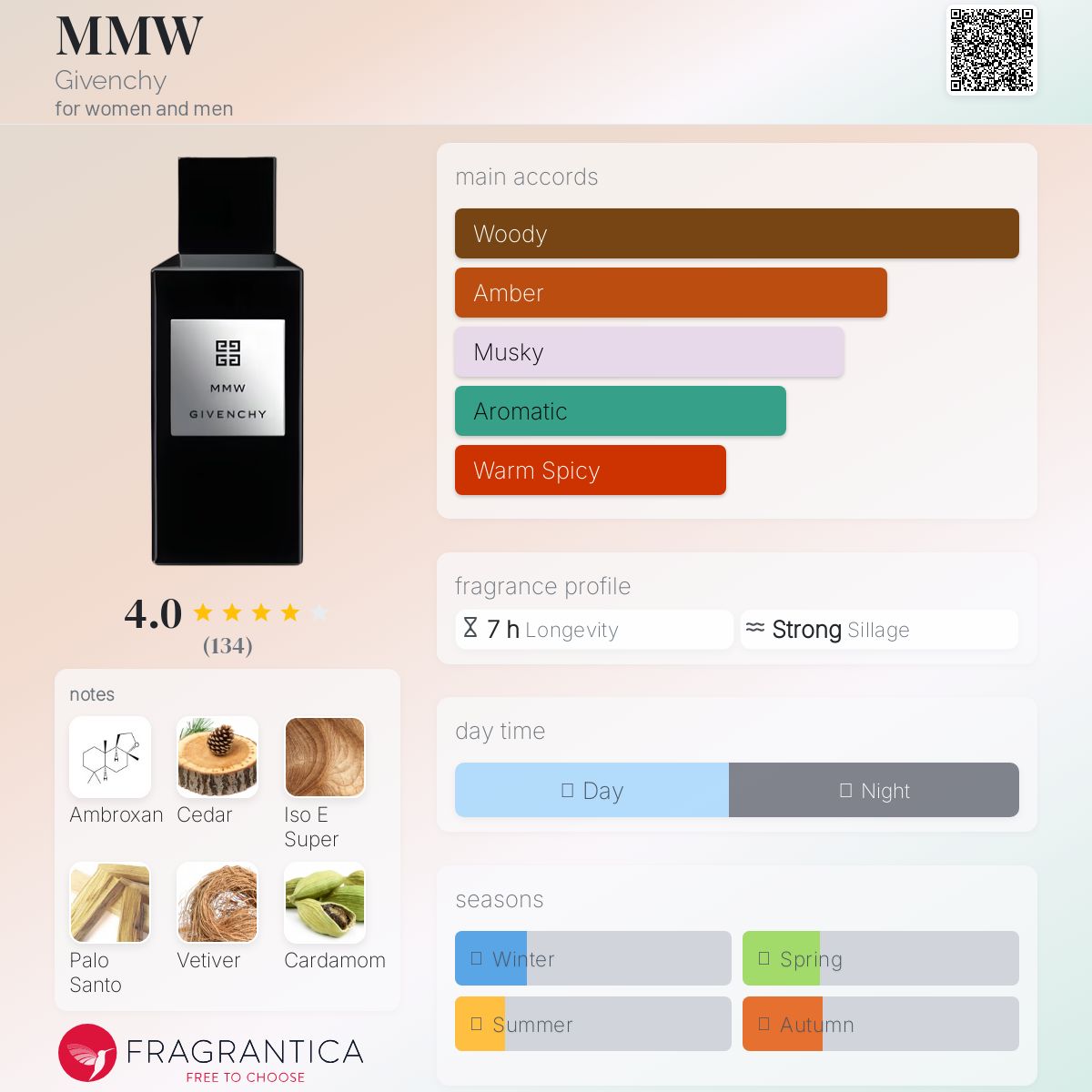 MMW Givenchy perfume - a new fragrance for women and men 2022