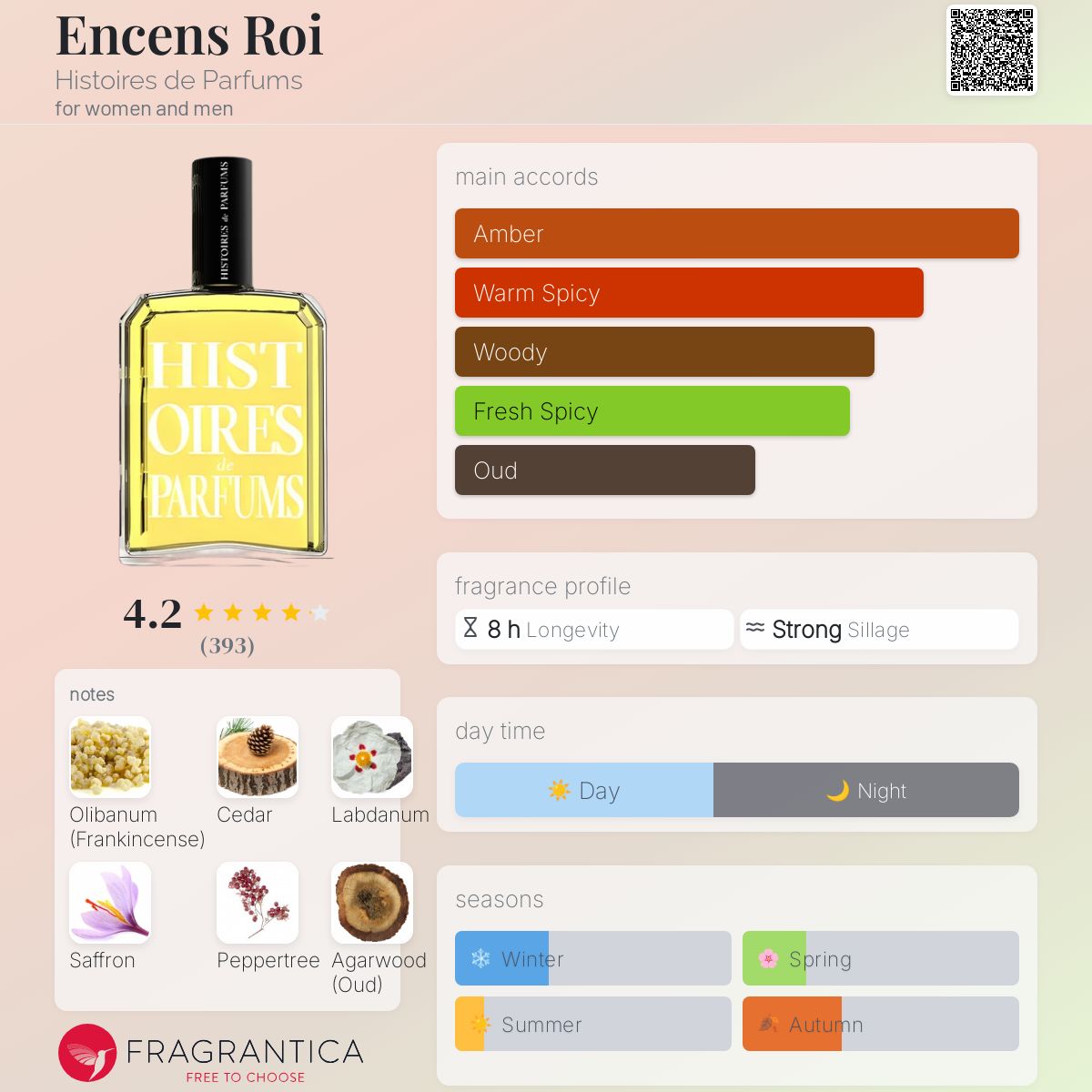 香水(男性用) Histoires de Parfums Encens Roi 60ml Encens Roi