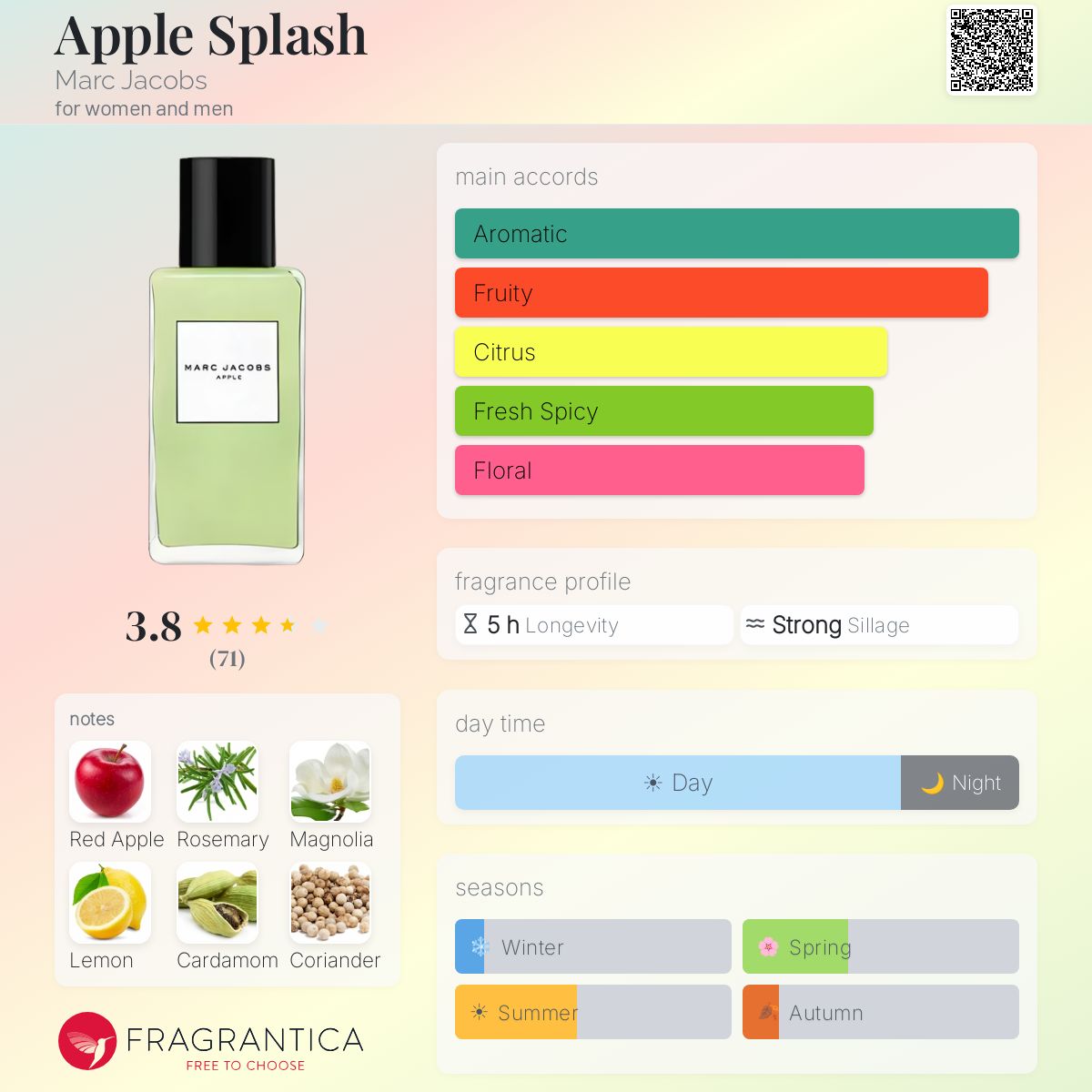 Fragrantica image 5
