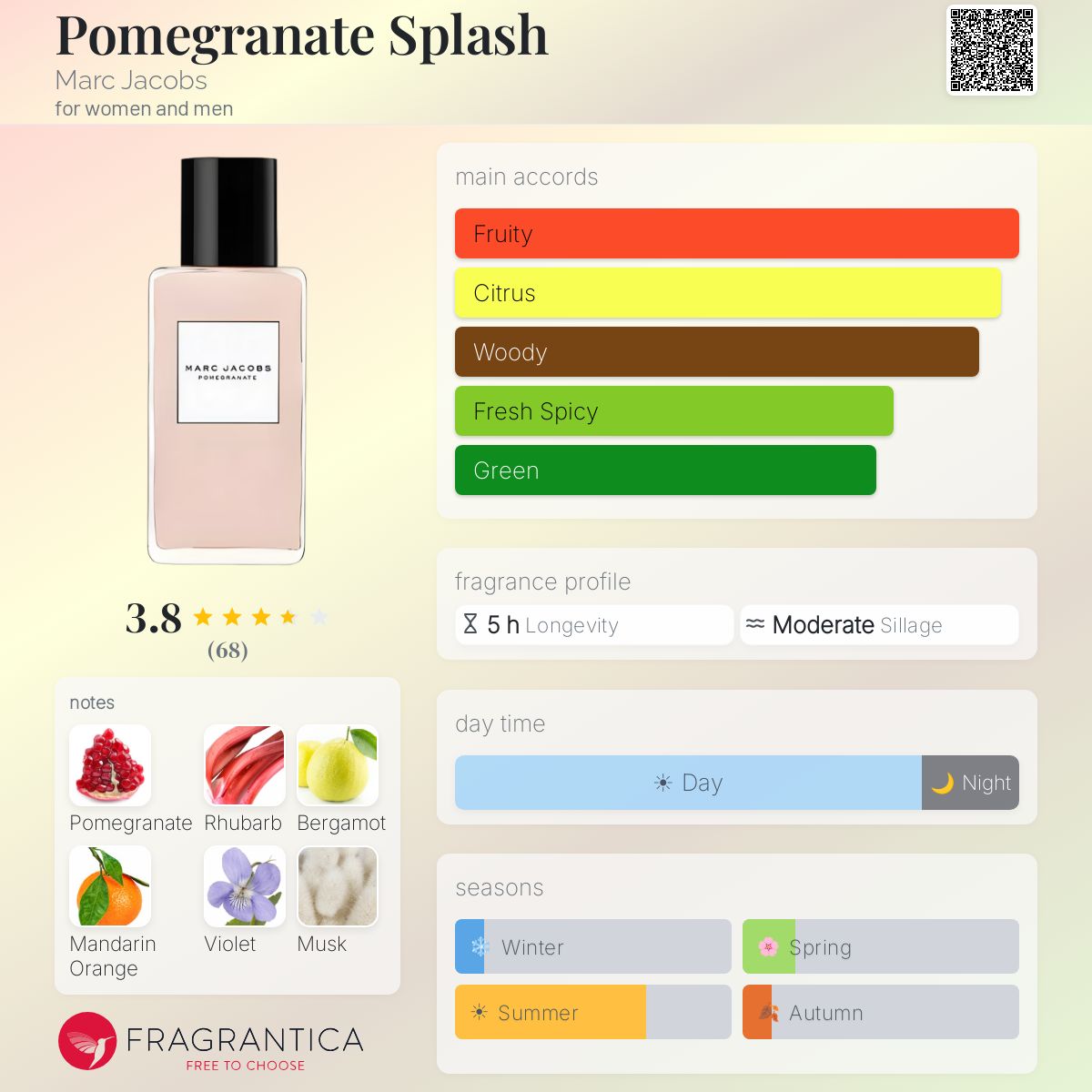Fragrantica image 5