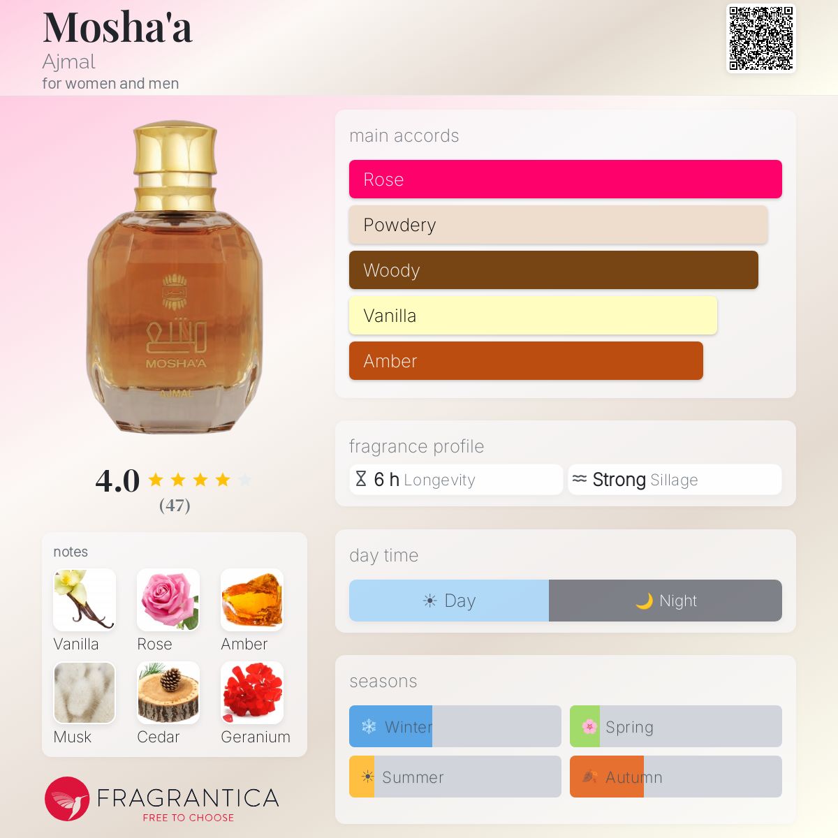 Profile card