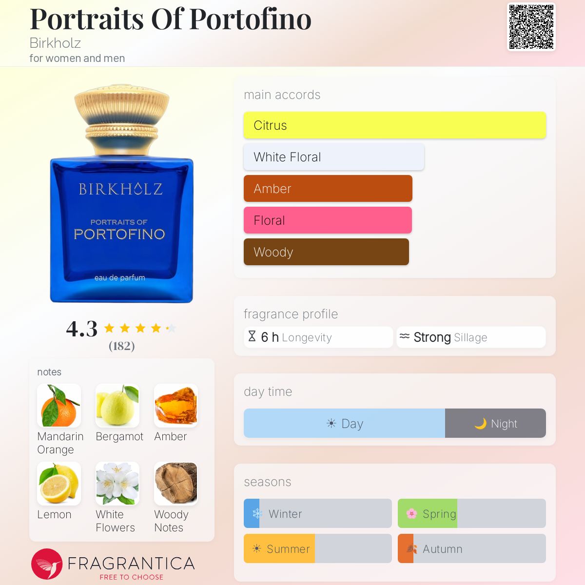 Profile card