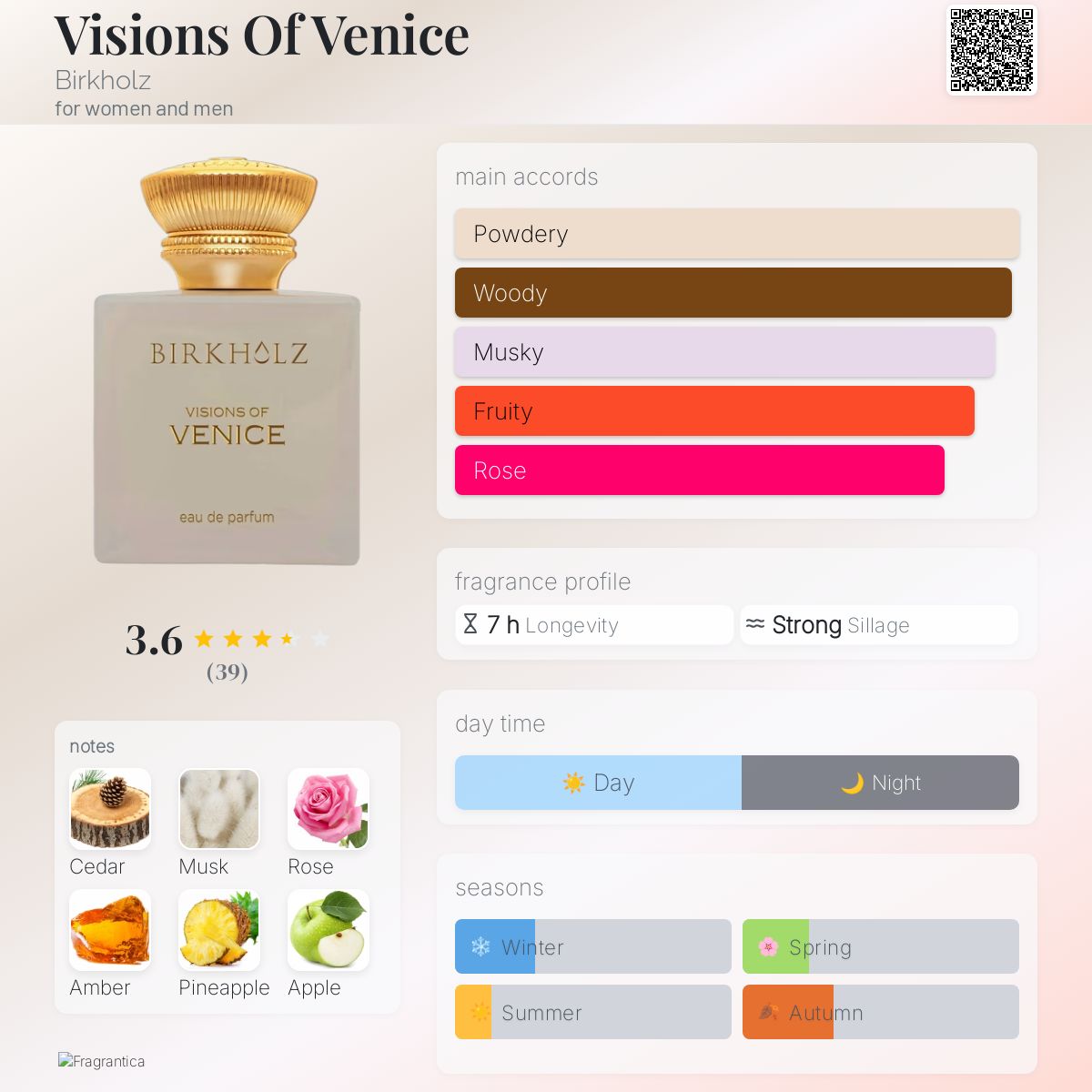 Visions Of Venice Birkholz perfume - a fragrance for women and men