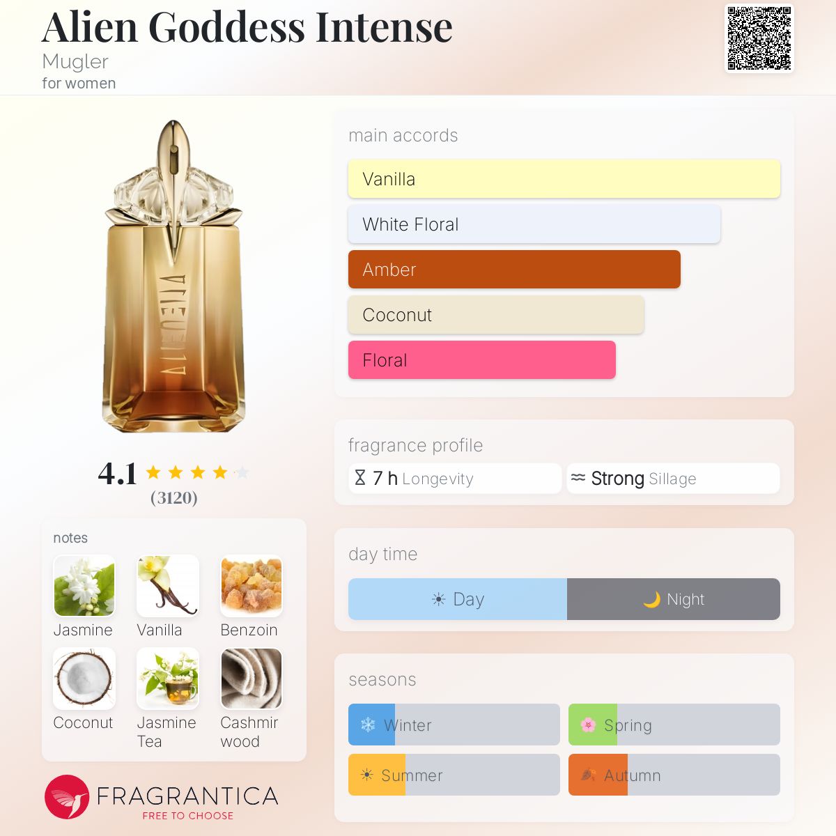 Profile card