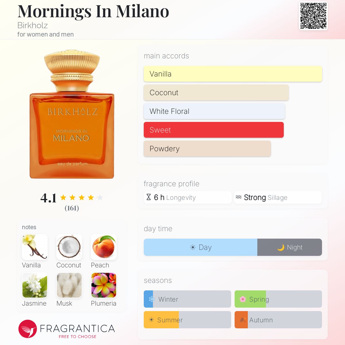Profile card