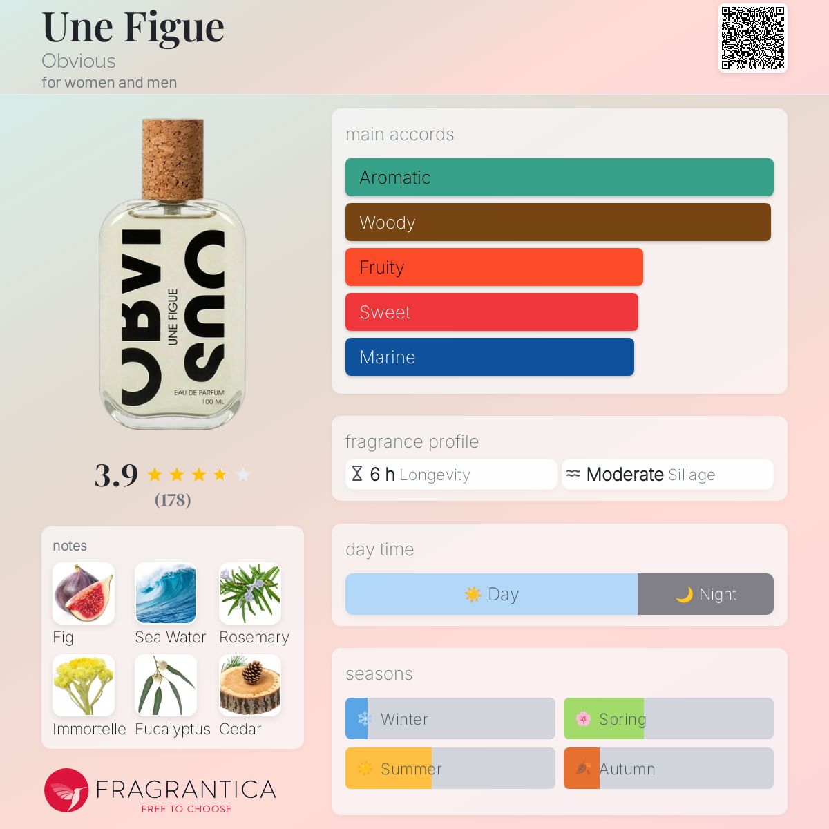 Une Figue Obvious perfume - a new fragrance for women and