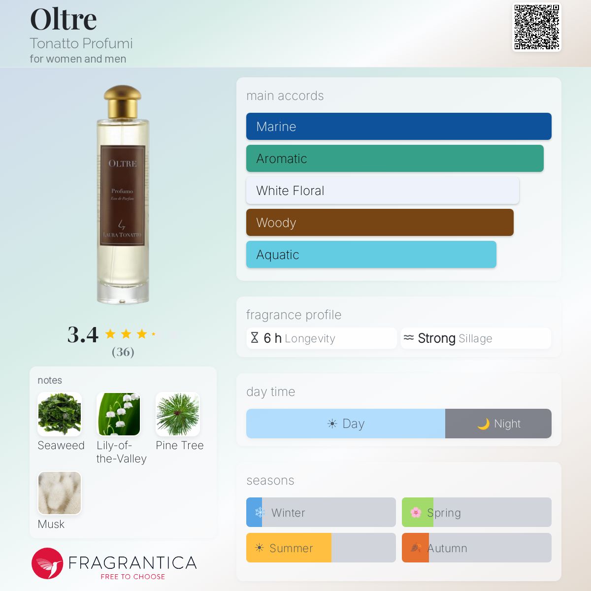 Fragrantica image 5