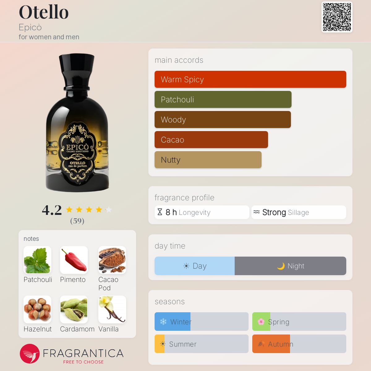 Profile card