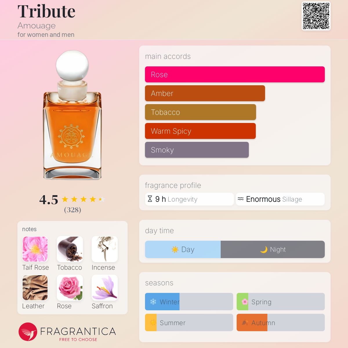 Amouage Memoir Amouage Epic Woman Fragrantica Reflection Interlude