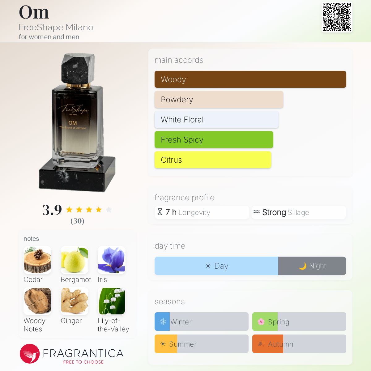 Om FreeShape Milano perfume - a fragrance for women and men 2022
