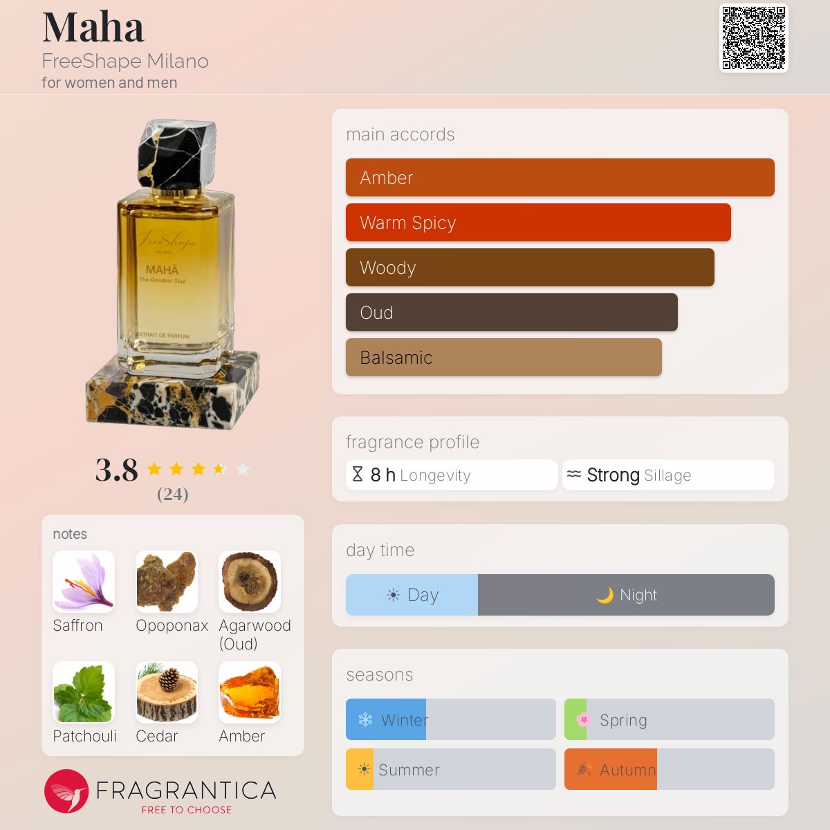 Maha FreeShape Milano perfume - a fragrance for women and men 2022