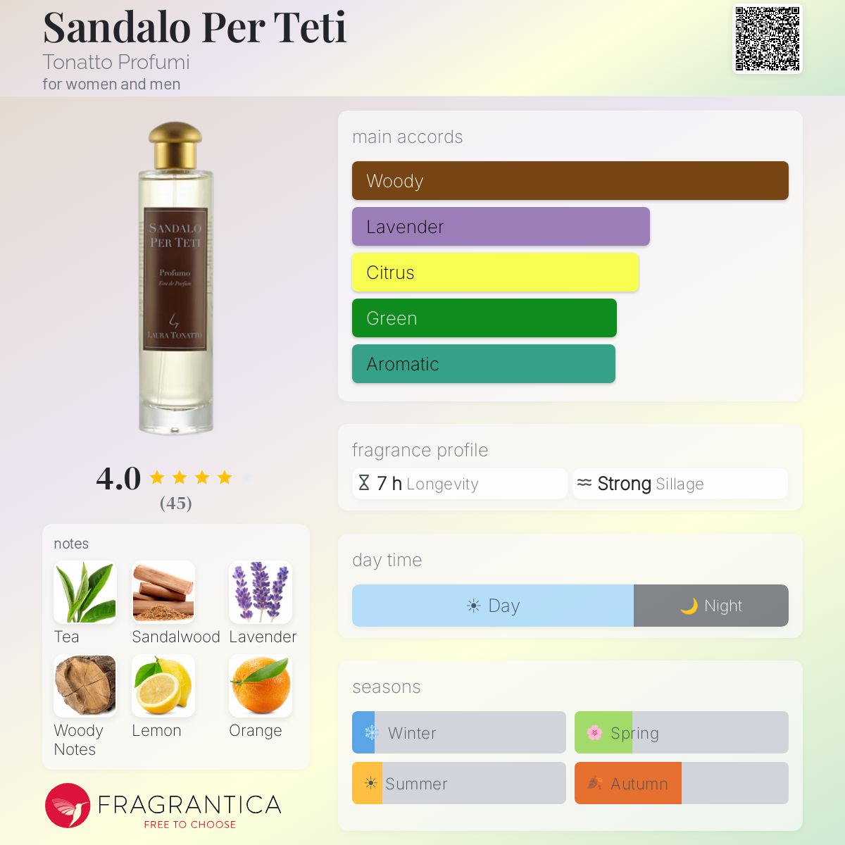 Profile card