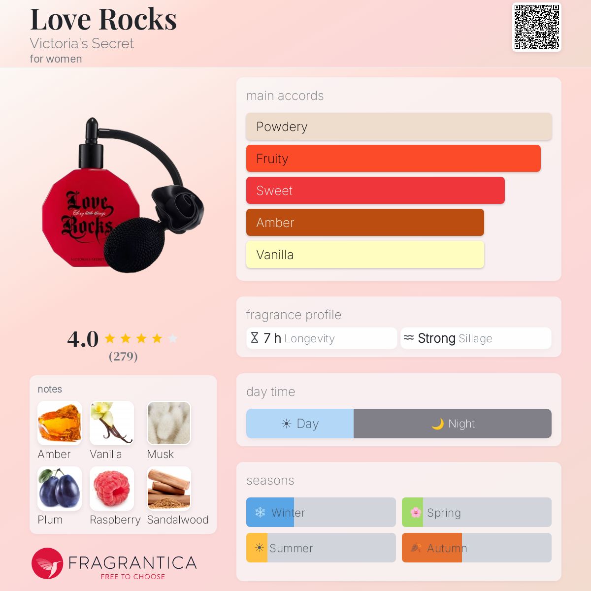 Profile card