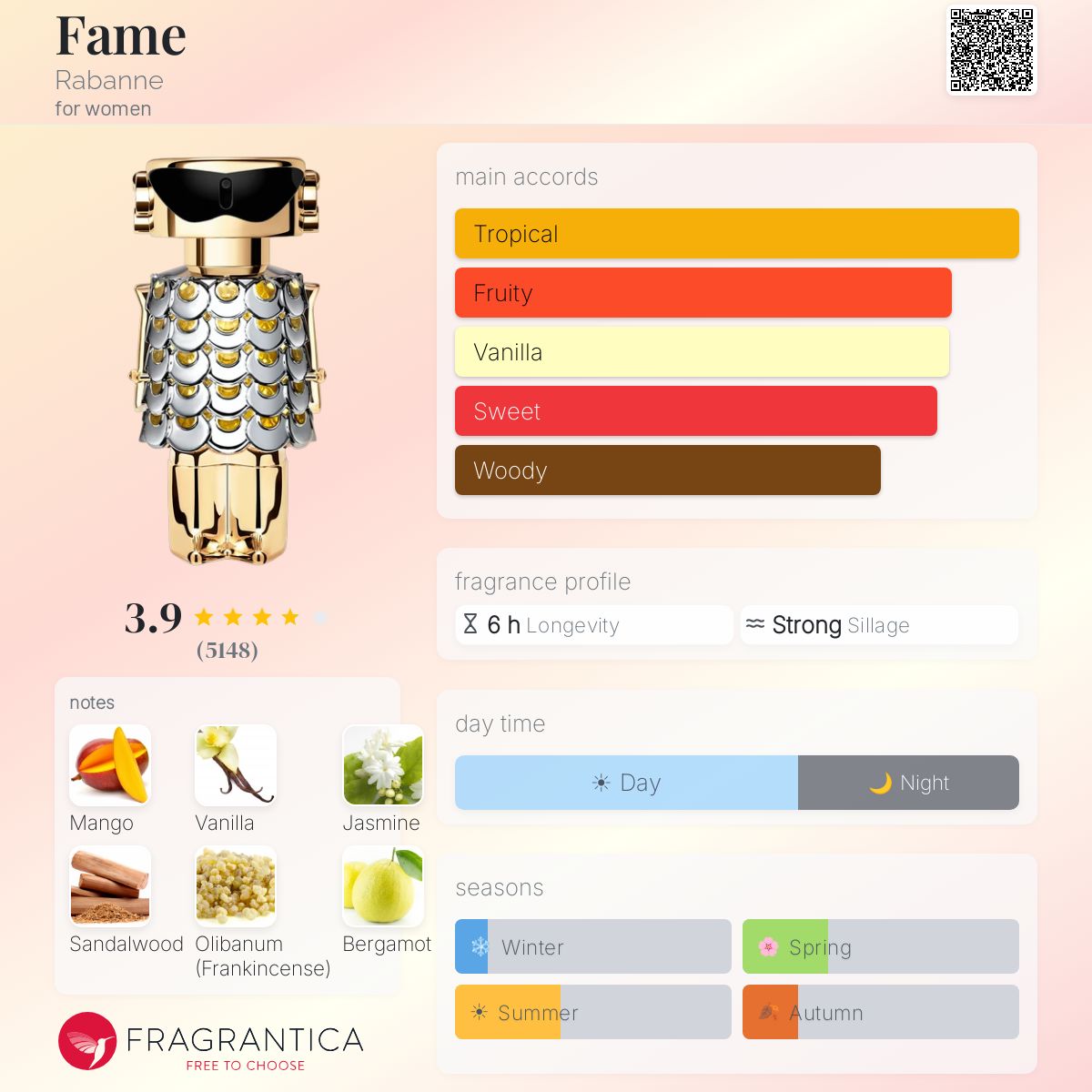 Profile card